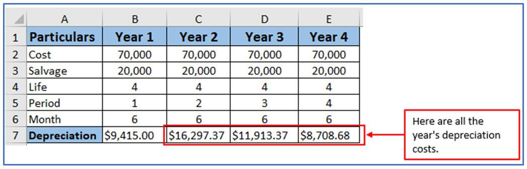 DB function in Excel