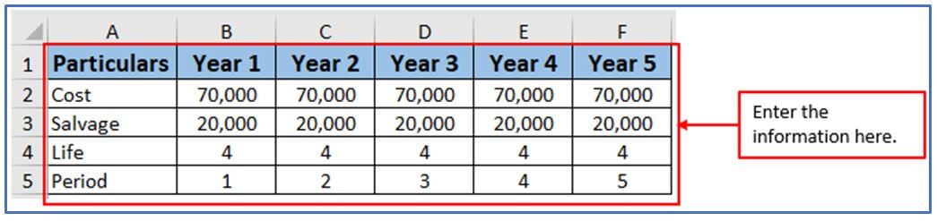 DB function in Excel