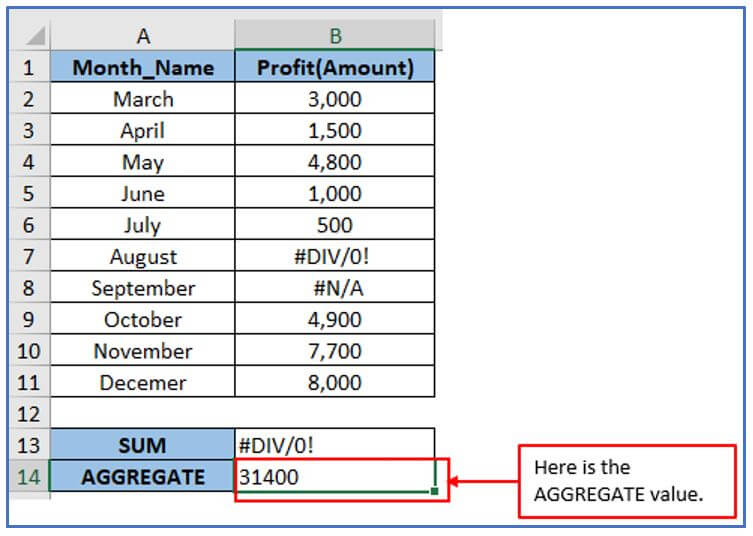 Formulas of Aggregate functions