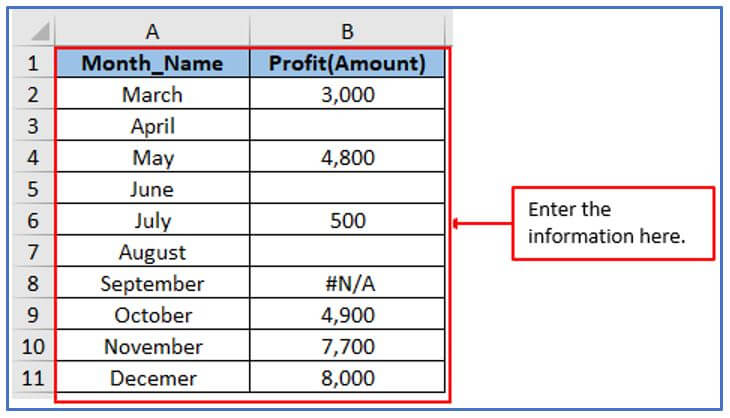 Formulas of Aggregate functions