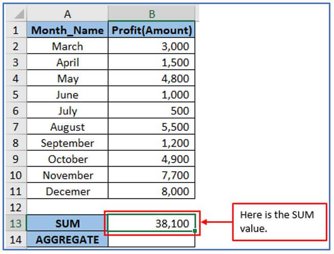 Formulas of Aggregate functions