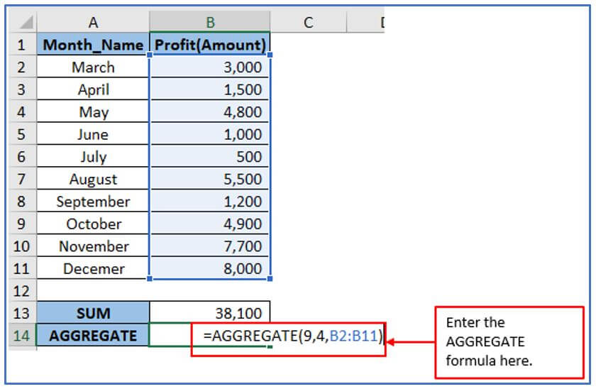 Formulas of Aggregate functions