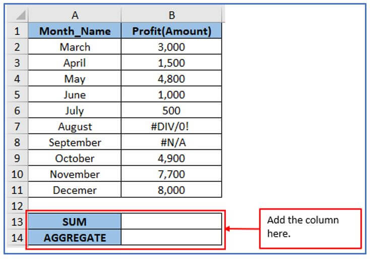 Formulas of Aggregate functions