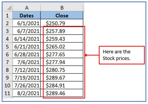 stock price in Excel