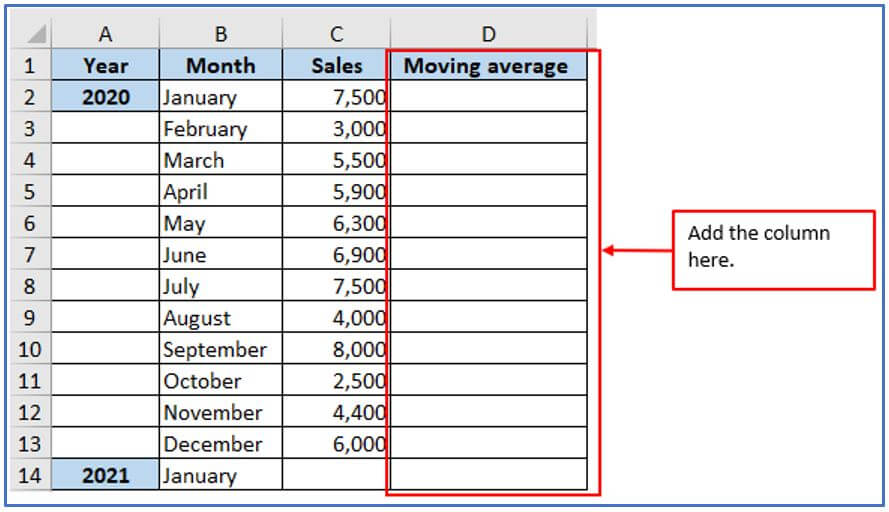 average formula in Excel