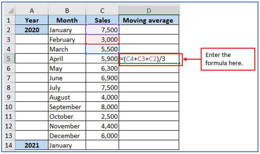 average formula in Excel