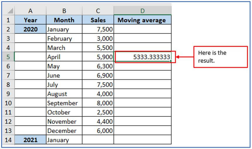 average formula in Excel