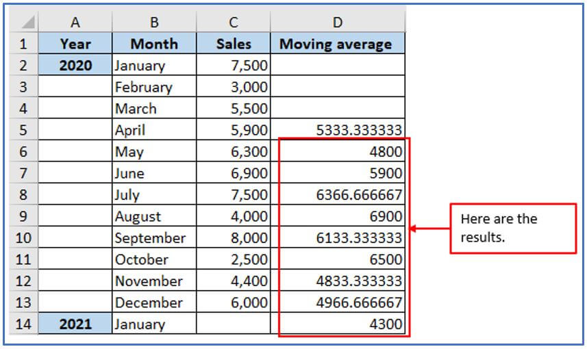 average formula in Excel