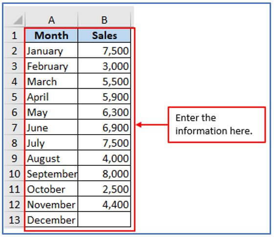 average formula in Excel