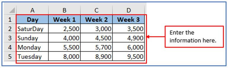 OFFSET formula in Excel