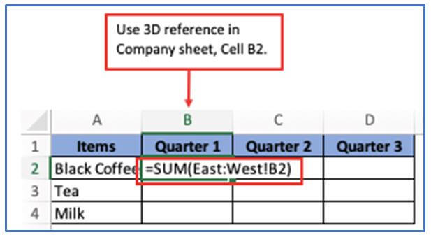 3D formula