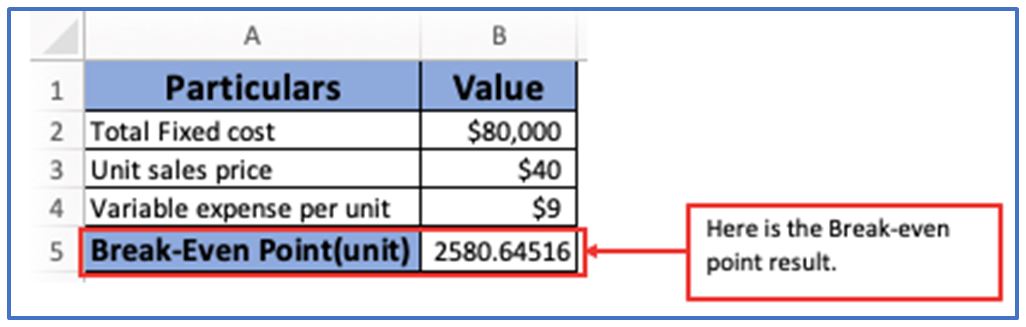 Audit Formula