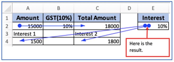 Audit Formula