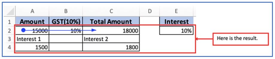 Audit Formula