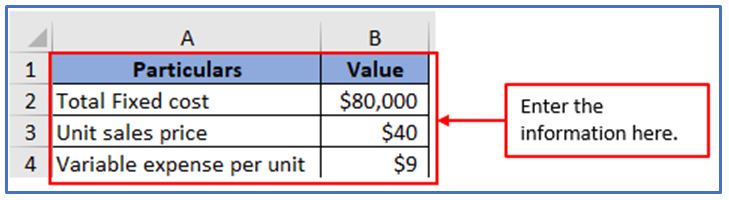 Audit Formula