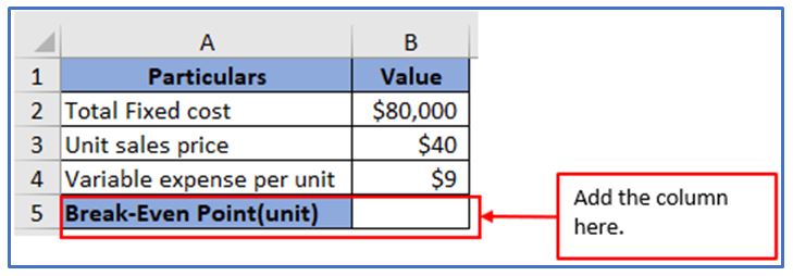 Audit Formula