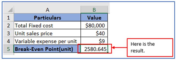 Audit Formula