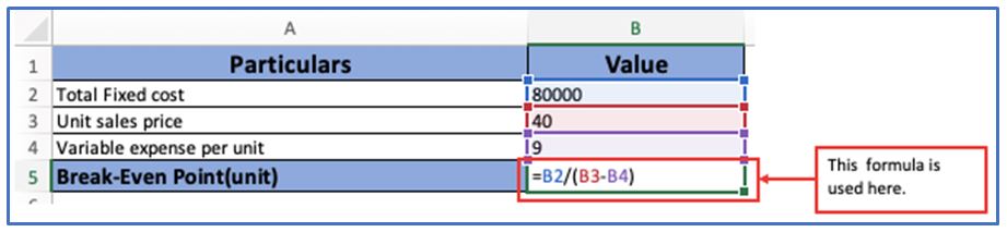 Audit Formula
