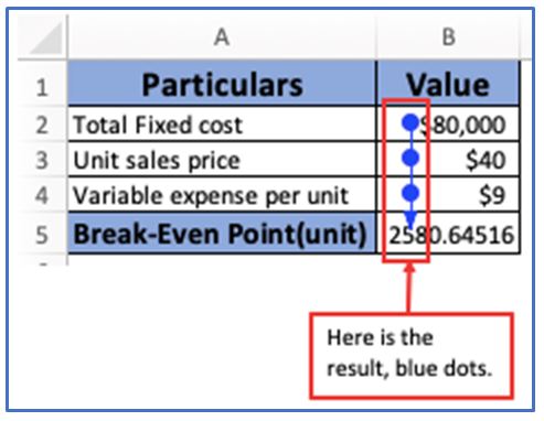 Audit Formula