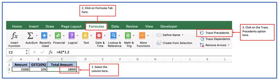 Audit Formula