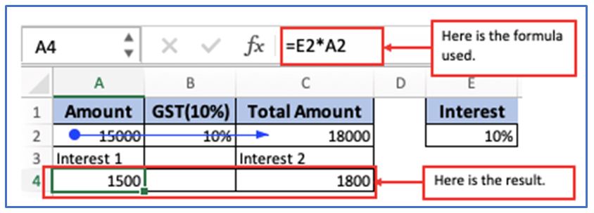 Audit Formula