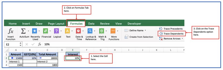 Audit Formula