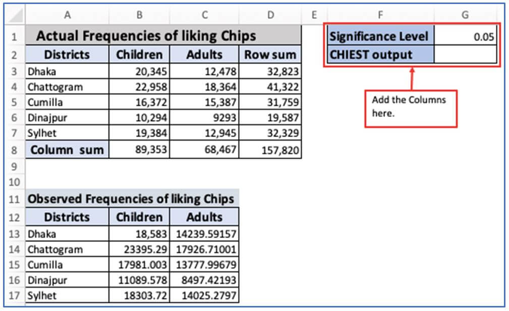 CHITEST Function
