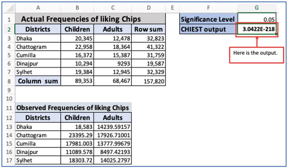 CHITEST Function