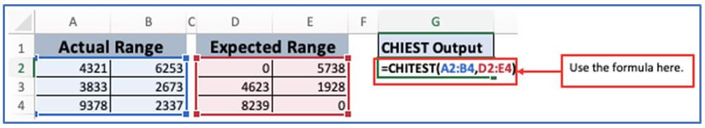 CHITEST Function 