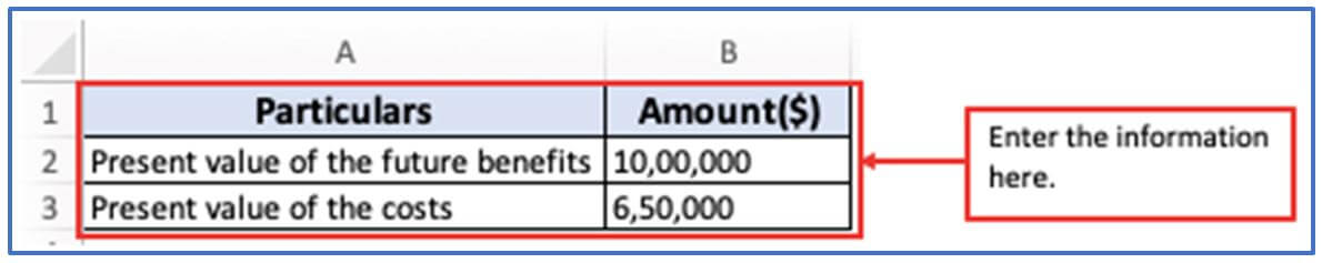 Cost-Benefit Analysis