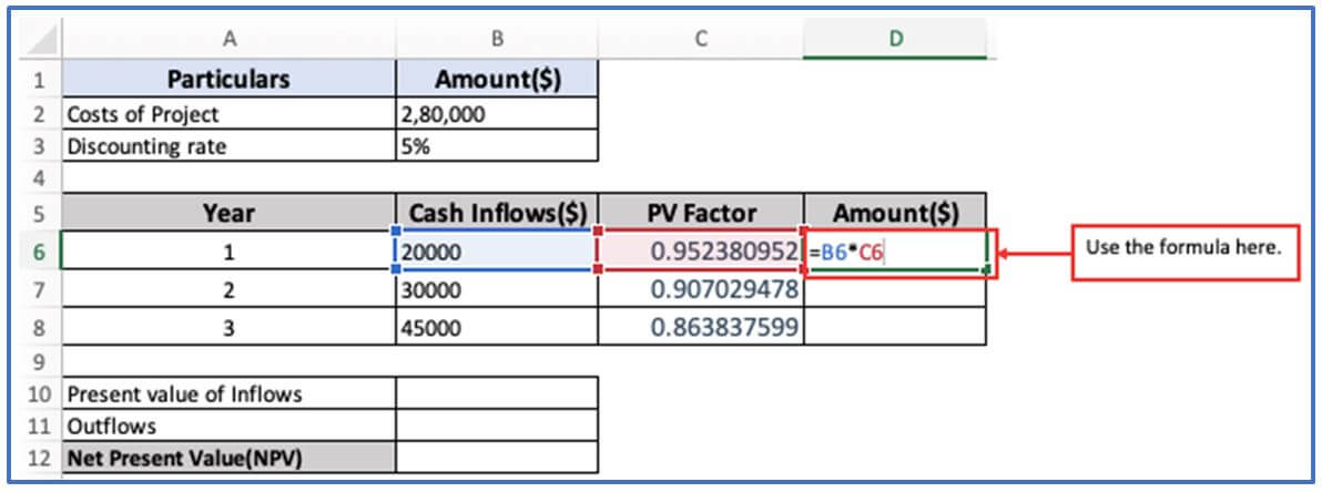 Cost-Benefit Analysis
