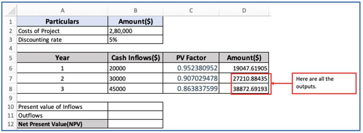 Cost-Benefit Analysis