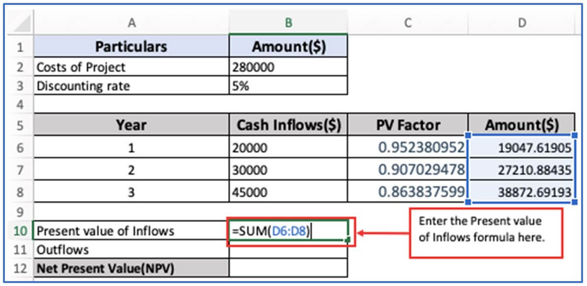 Cost-Benefit Analysis