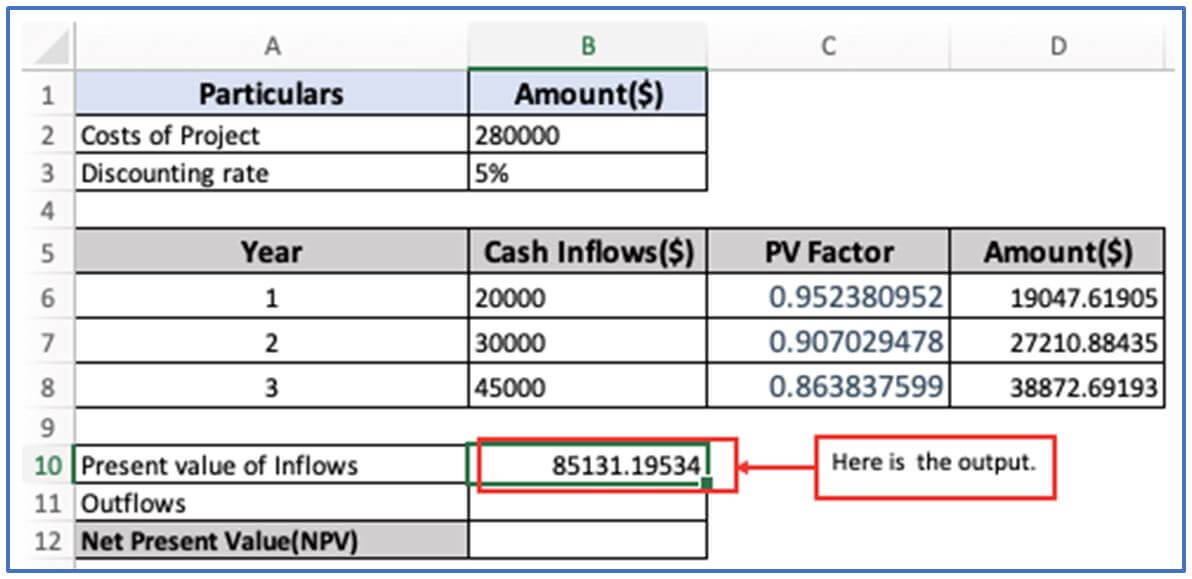 Cost-Benefit Analysis