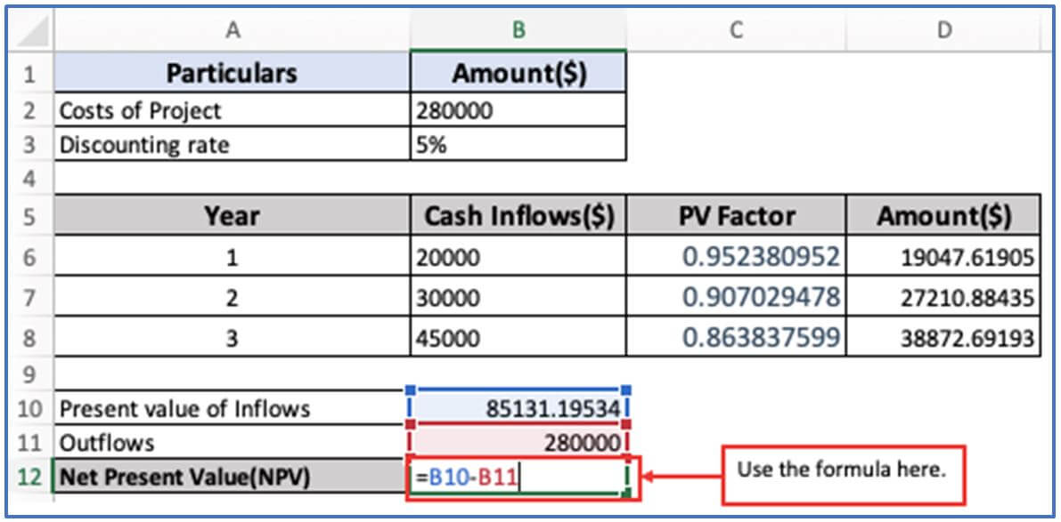 Cost-Benefit Analysis