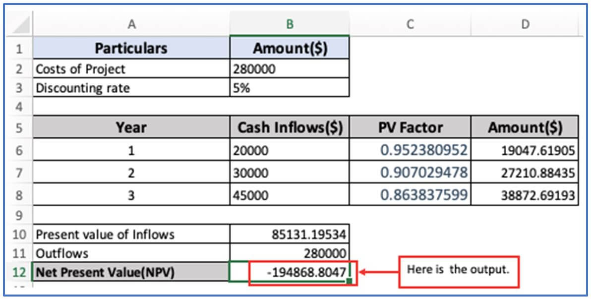 Cost-Benefit Analysis