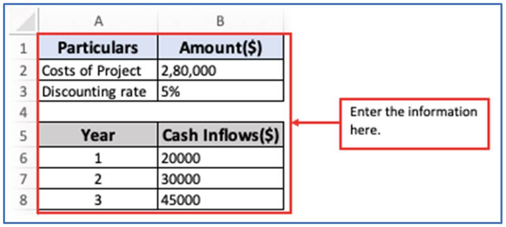Cost-Benefit Analysis