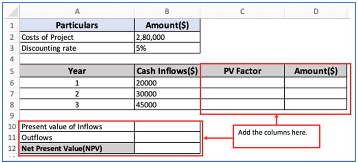 Cost-Benefit Analysis