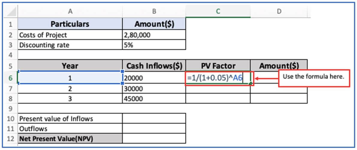 Cost-Benefit Analysis