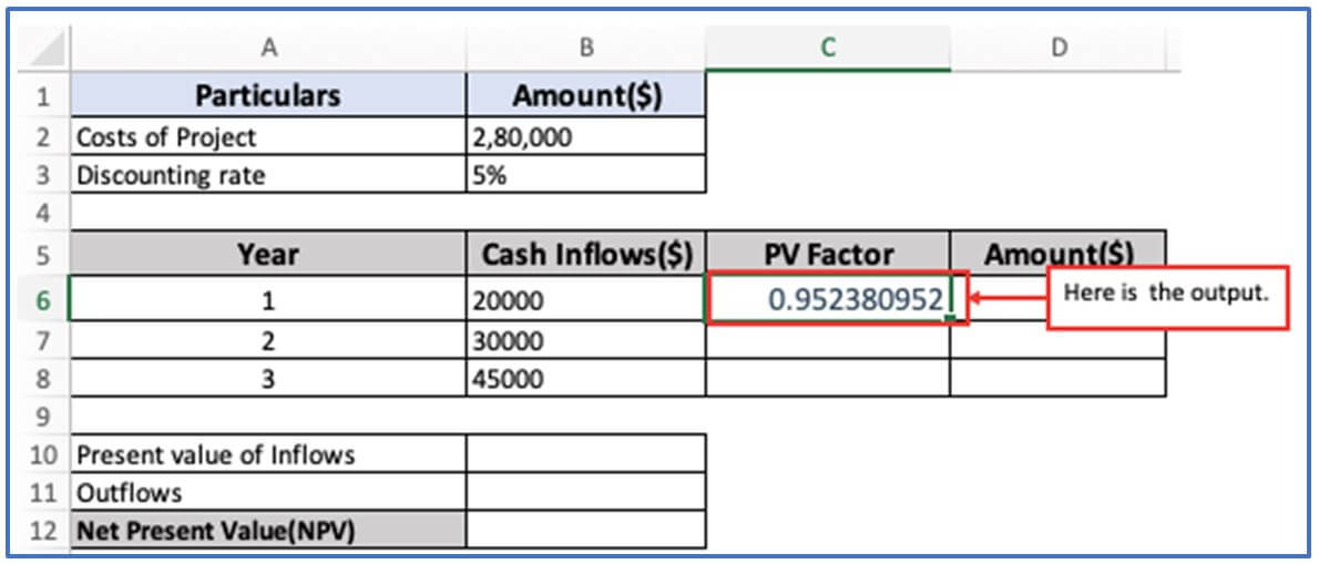 Cost-Benefit Analysis