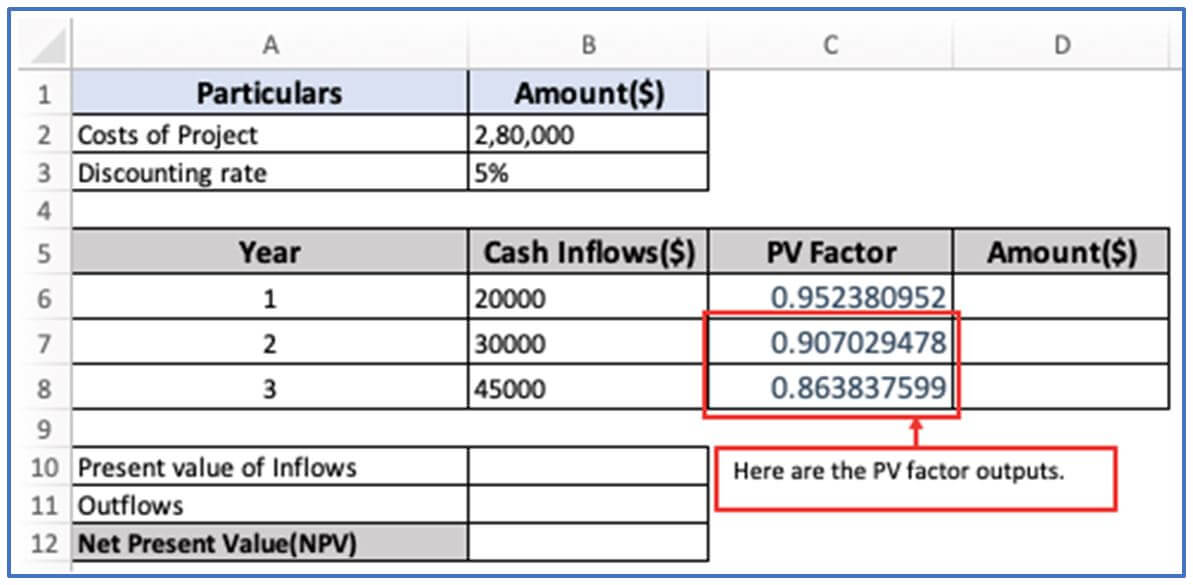 Cost-Benefit Analysis