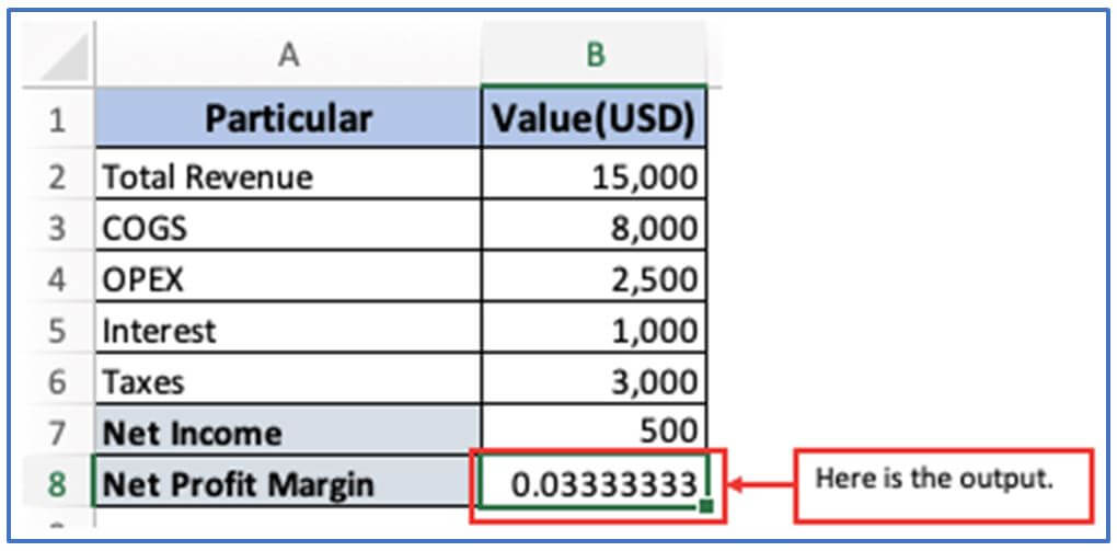 Profit Margin