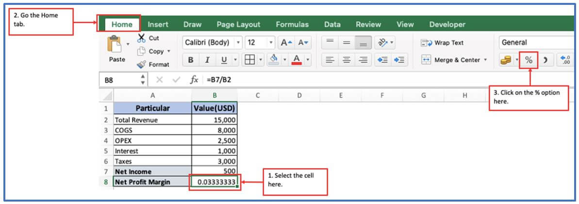 Profit Margin
