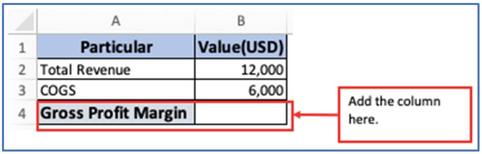 Profit Margin