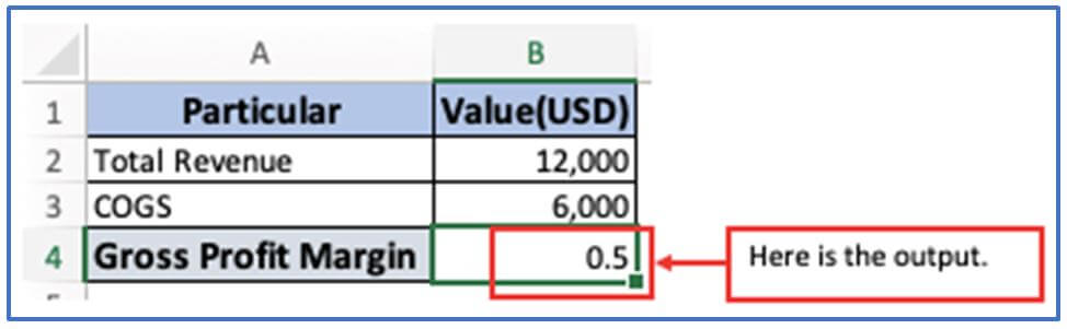 Profit Margin