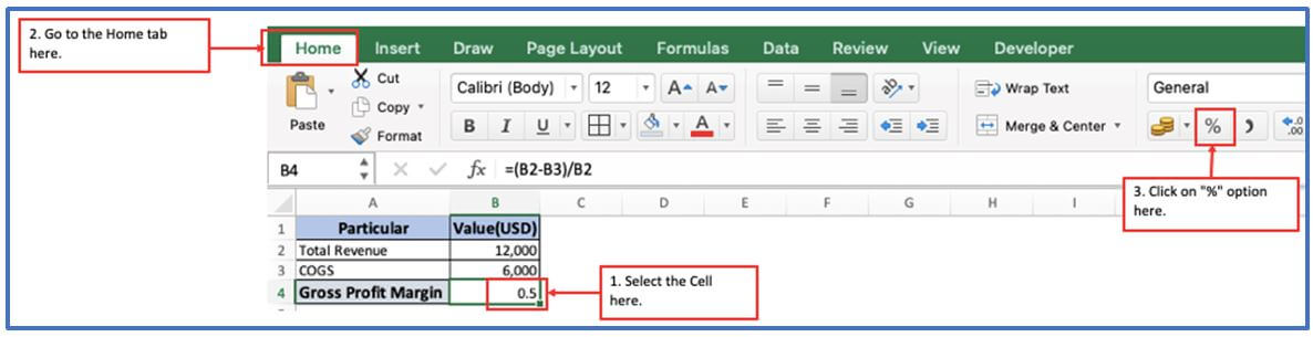 Profit Margin