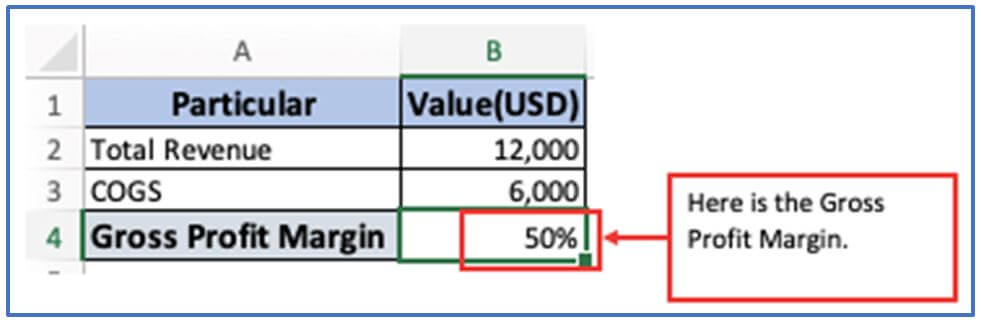 Profit Margin