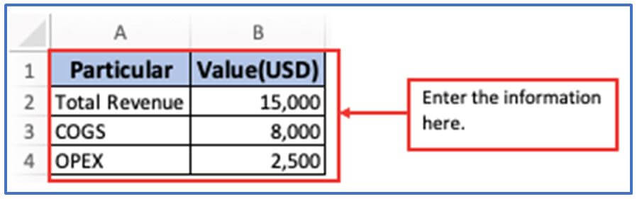 Profit Margin