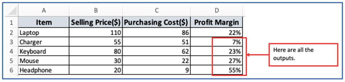 Profit Margin