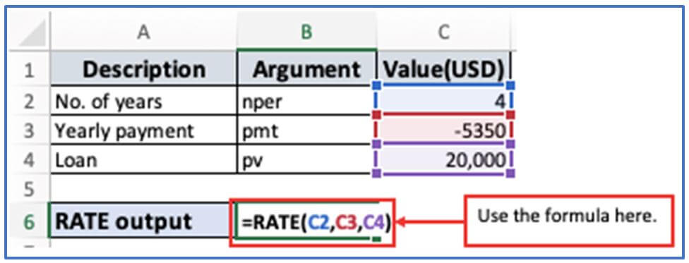 RATE Function